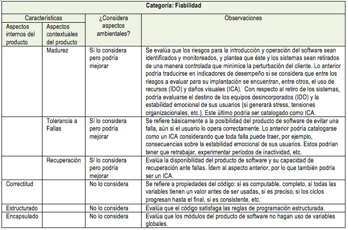 Tabla 4