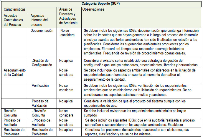 Tabla 12