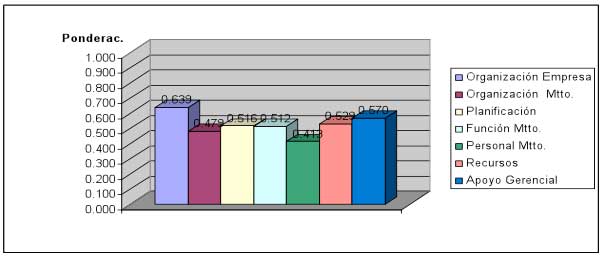 Figura 3