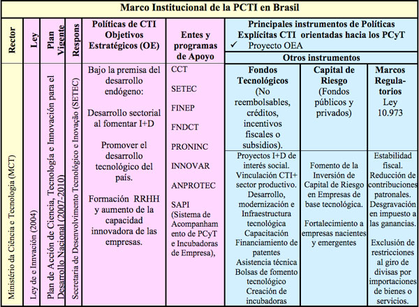 Tabla 2