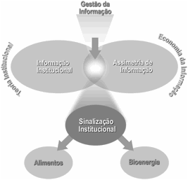 Descripción: sinalizacao