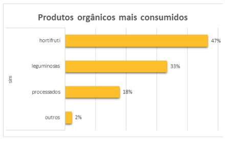 Descripción: C:\Users\Acer\Desktop\TCC\Graficos\Graf 6 - Produtos mais consumidos.jpg