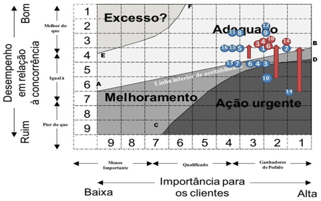 MATRIZ DE POSICIONAMENTO de SLACK - com pesquisa - meta de desempenho