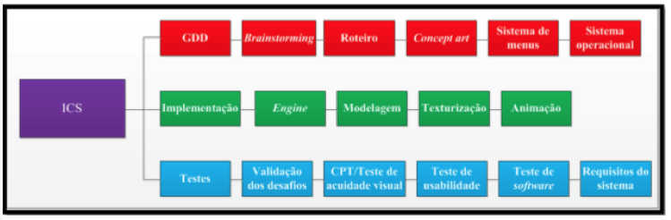 diagrama