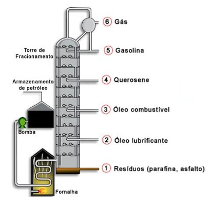 http://www.sobiologia.com.br/figuras/Oitava_quimica/craqueamento.jpg