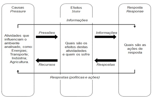 FIG2 PSR