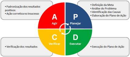 Descripción: http://www.ccprleite.com.br/media/4071/graf1novjpg.aspx