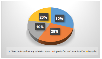 Grafico